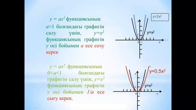 8 сынып Квадраттық функция және оның графигі 1 ші сабақ #ҰБТ2021 #онлайнмектеп online video cutter
