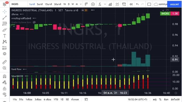 หุ้นสายซิ่ง 5 ตุลาคม 2564 Day trade смотреть онлайн