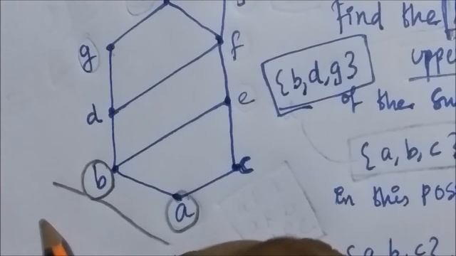What is a Lattice ? | Least Upper Bound and Greatest Lower Bound Explained | Discrete Mathematics смотреть онлайн