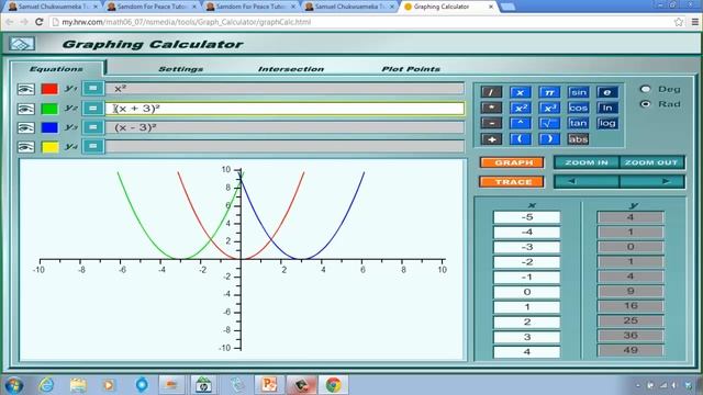 Graphing Quadratic Functions - Part 1 смотреть онлайн