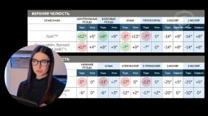 Обзор брекетов H4. Почему стоит на них работать?