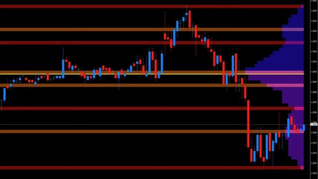 Quantum Trading - Volume point of control ( VPOC) indicator смотреть онлайн