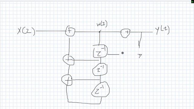 Realization of IIR (Infinite Impulse Response) System - Solved Problem смотреть онлайн