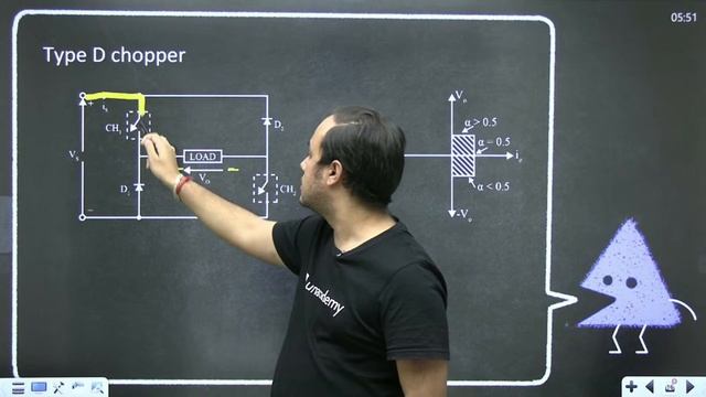 Output Voltage Control & Types of Choppers | L 48 | Power Electronics | GATE/ESE 2022 смотреть онлайн