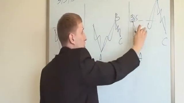 Урок 7 Волны Эллиотта и Уровни Фибоначчи