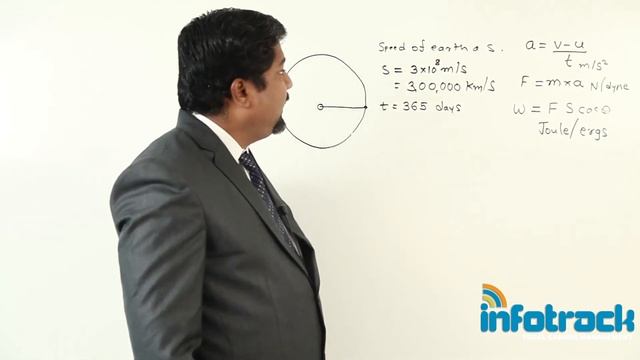 IAS ( UPSC) Preparation : Work and Speed of earth