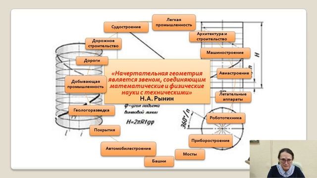 Инженерная графика вокруг нас. Анисимова Г.А.