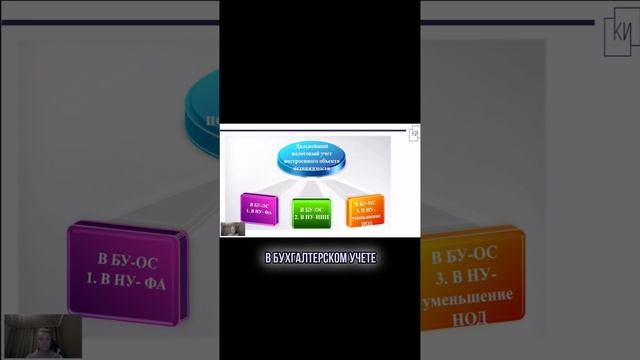 Какие 3 варианта можно разделить налоговый учет уже построенного объекта недвижимости🔥 смотреть онлайн