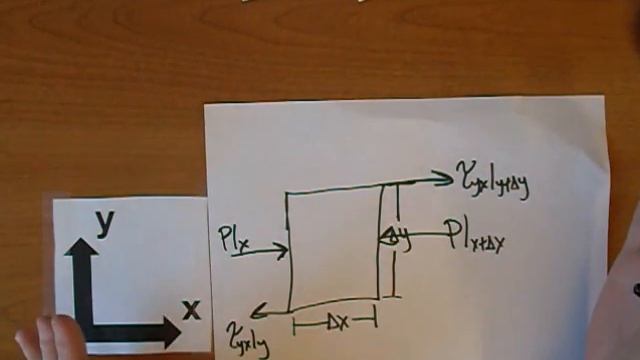 Direction of Forces on Control Volume смотреть онлайн