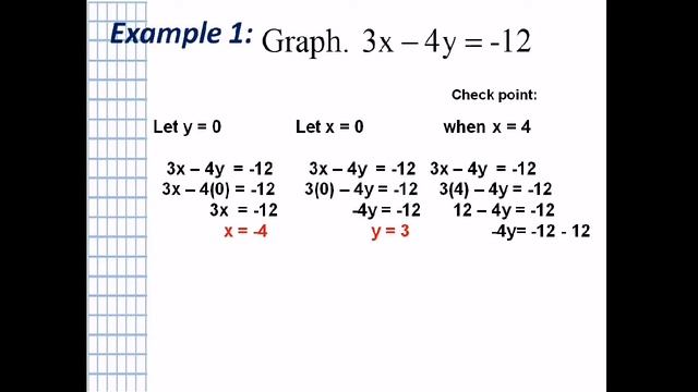 Graphing Linear Equations using the Intercept Form [Made EASY - Taglish version] смотреть онлайн