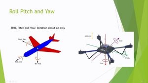 1.3. Drone Basics and Flight Jargon