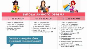 Выгодные покупки в ФАБЕРЛИК  от 50, 100, 150 баллов