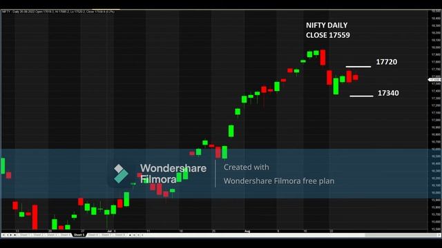 MONA'S TRADING VIEW FOR 29 AUG 2022 NIFTY & BANK NIFTY смотреть онлайн