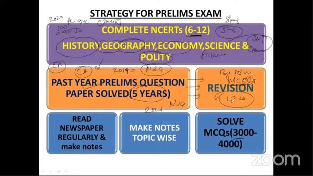 Crack UPSC 2023 with Career Launcher IAS.