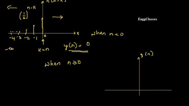 How to find Convolution Sum? (Example 2) смотреть онлайн