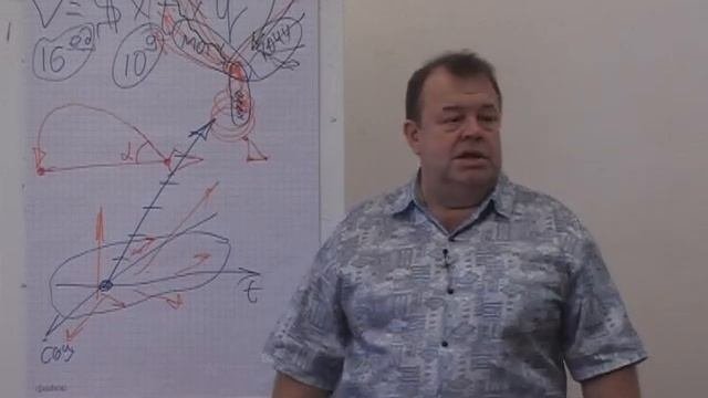 Техника исполнения желаний (Человек 2.0 Ступень I)