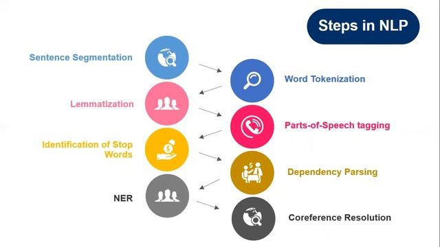 NATURAL LANGUAGE PROCESSING IN 10 MINUTES | NLP | TEXT ANALYTICS | MAKE MORE SALARY IN ANALYTICS
