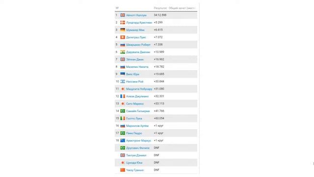 ПОДВОДИМ ИТОГИ ГРАН-ПРИ ИТАЛИИ смотреть онлайн