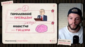 Лайфхак! Все полномочия за 15 минут для ОГЭ по обществознанию