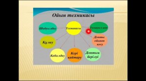 "Құрық орта мектеп гимназиясы" КММ