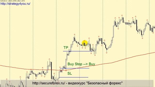 Смотреть всем! Стратегии Форекс. Как Построить Стратегии Форекс С Нуля. - Лучшие Торговые Стратегии