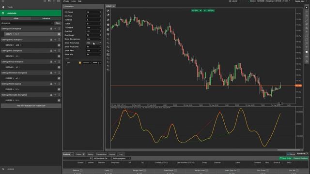 cTrader Free Divergence Indicators
