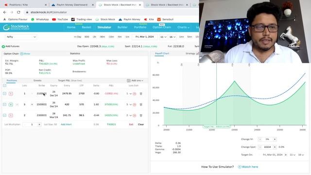 Multibagger - Premium Options Strategy | Options Flavour смотреть онлайн