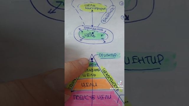 ЕСТЬ ЦЕЛИ - ЕСТЬ БЫТИЕ. НЕТ ЦЕЛЕЙ - ЕСТЬ НЕБЫТИЕ.