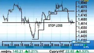Типы ордеров на валютном рынке. Трейдинг для начинающих.