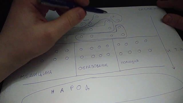 Схема 2   Структура госуправления  март 2020