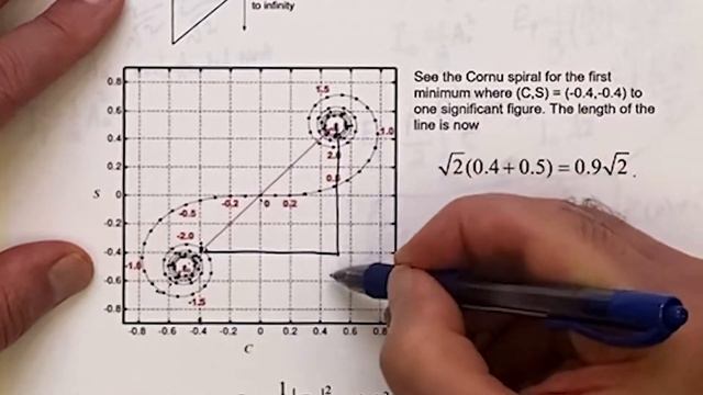 Optics W: Fresnel Diffraction III смотреть онлайн