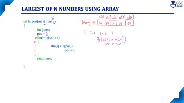 Largest of N Number using Array and Function | #functions&arrays | Lec 120 | C Programming Tutorial