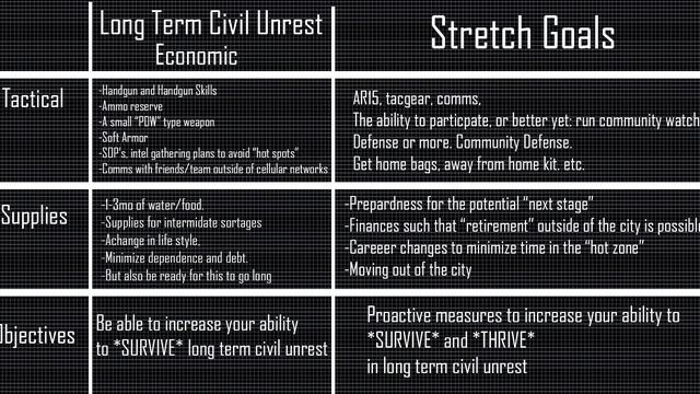 Long Term Civil Unrest | Practical Disaster/SHTF Preparedness | Part 3