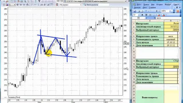 2.6 ДЗ. Биржевая торговля. Виды трендов