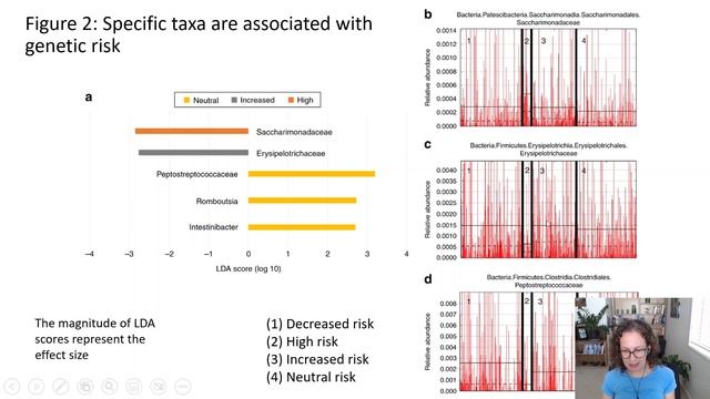 Genetic risk, autoimmunity, and the gut microbiome смотреть онлайн