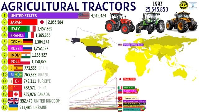 The Countries with Most AGRICULTURAL TRACTORS in the World смотреть онлайн