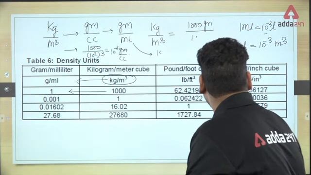 Basics Of Engineering  Unit Conversions-1   GATE 202324
