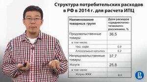 7 3 Как измерить инфляцию ч 1