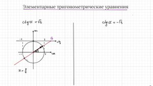 Тригонометрические уравнения с помощью окружности ctg x = a