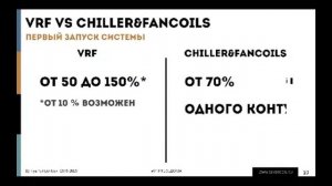 Вебинар: Сравнение VRF-системы и Chiller+fancoil. Часть 1