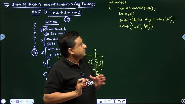 Function Program: Finding Sum of n Natural Numbers | Functions in C | C Tutorial - #Lecture75