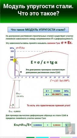 40.11 Модуль упругости стали Е. Физический смысл, единицы измерения?