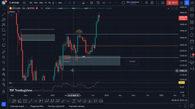 Как формируется Рендж (боковик) (Практика). 1 часть смотреть онлайн