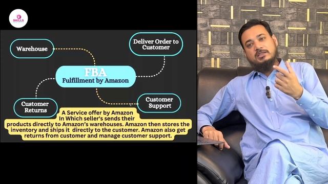 Fulfilled by Amazon & Fulfilled by Merchant Explained By Sajjad Zaman I E Skills Pakistan смотреть онлайн