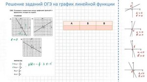ОГЭ по математике. Задание 11.Прямая