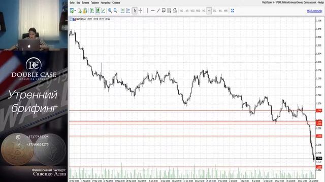 Утренний разбор рынка от Double-Case "Дабл-Кейс" 30.07.2019 смотреть онлайн