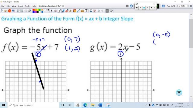 Graphing a Function of the Form fx = ax + b Integer Slope смотреть онлайн