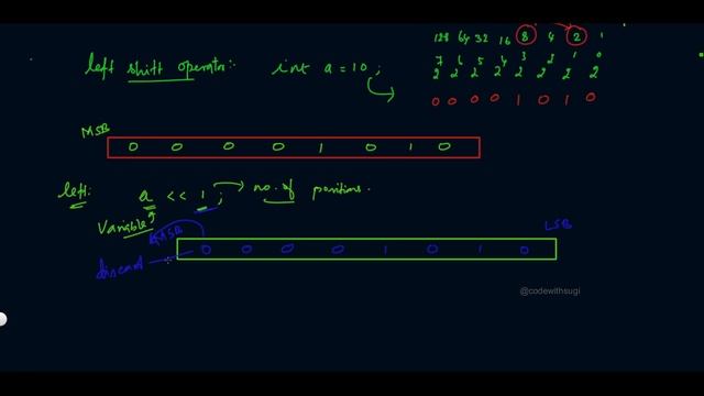 #31 bitwise operators in java | different types of bitwise operators | detailed discussion