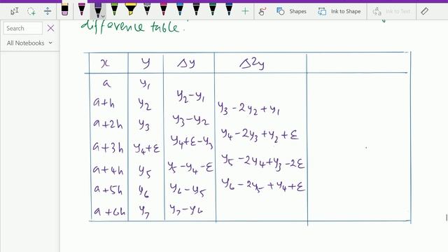 Numerical methods and analysis : - ( Errors in difference table ) - 44.