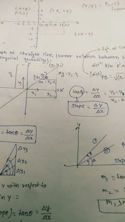 graph physics class 11 Basic mathematics neet2023